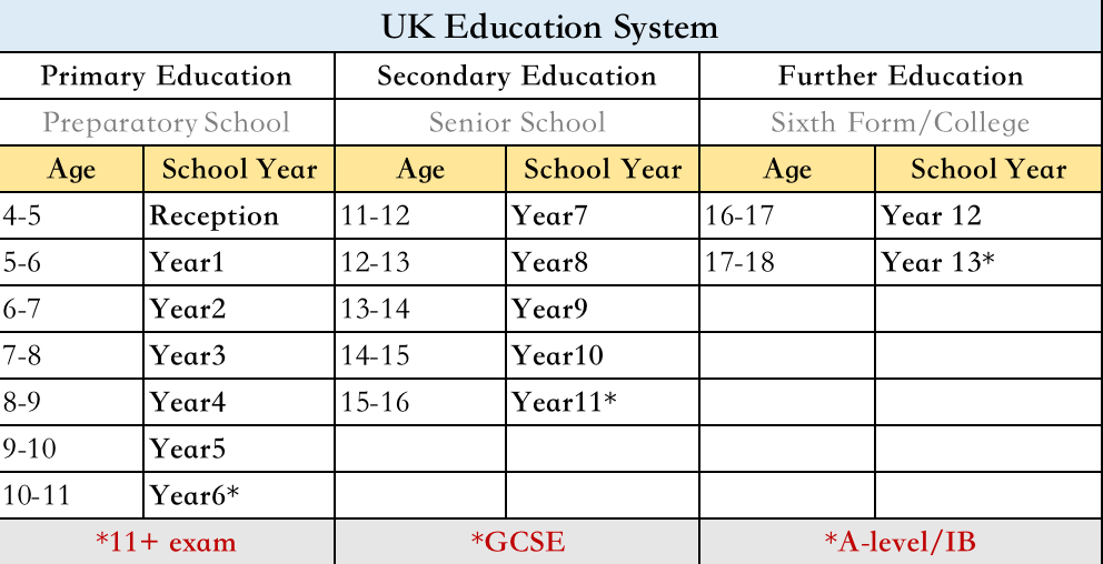 英国低龄留学