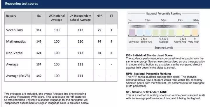 英国私立学校入学考试